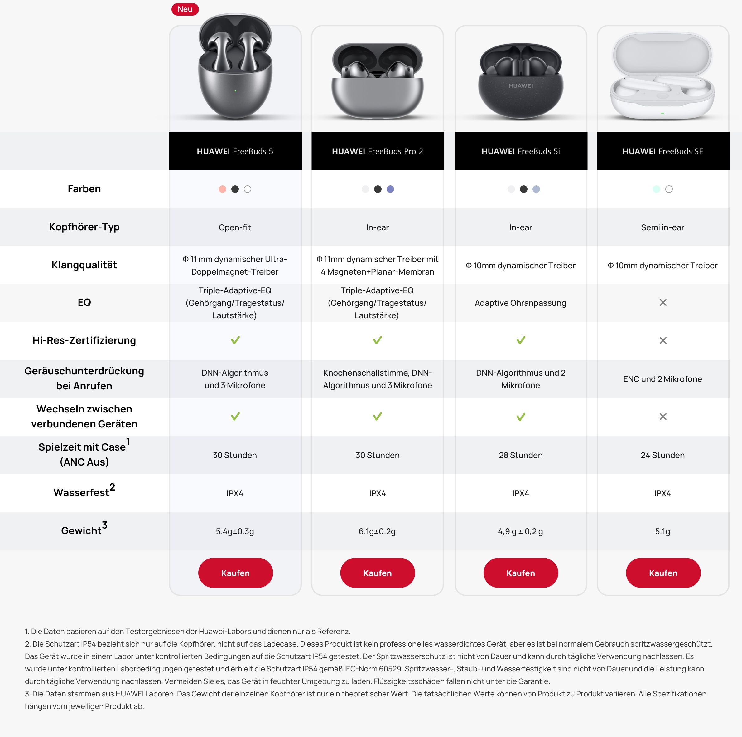 HUAWEI FreeBuds 5 im offiziellen HUAWEI Shop kaufen